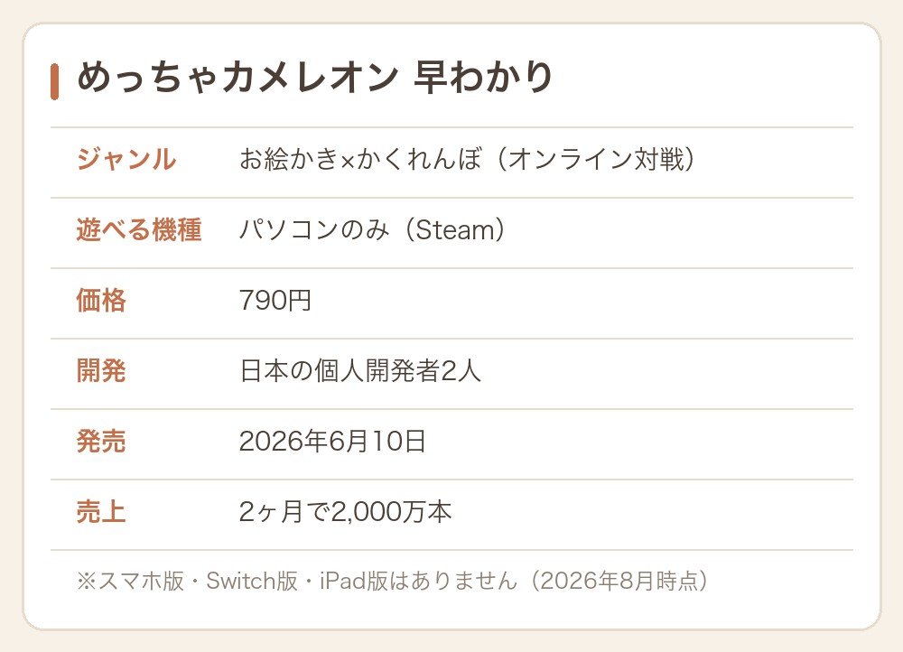 めっちゃカメレオンの基本情報まとめ表