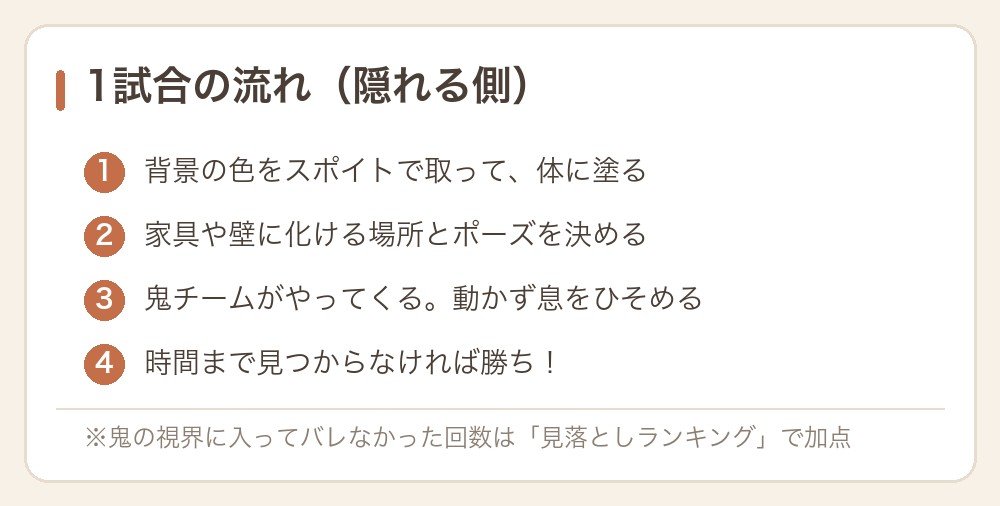 めっちゃカメレオンの1試合の流れ図解