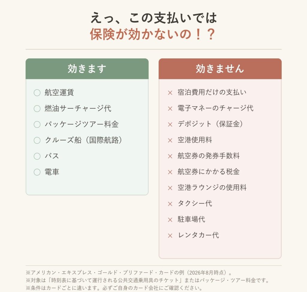 アメックスの海外旅行保険で対象になる支払いとならない支払いの一覧