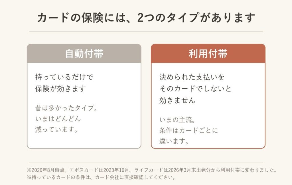 クレジットカードの海外旅行保険における自動付帯と利用付帯の違い