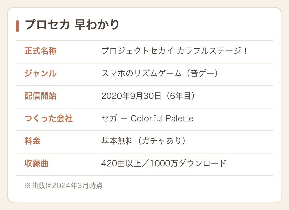 プロセカの基本情報まとめ表