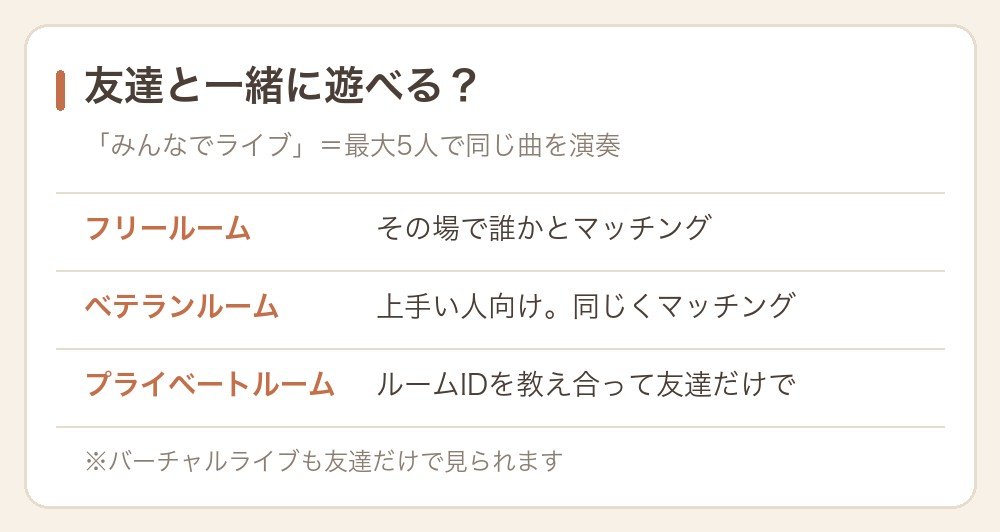 プロセカで友達と一緒に遊ぶ3つの部屋の違い