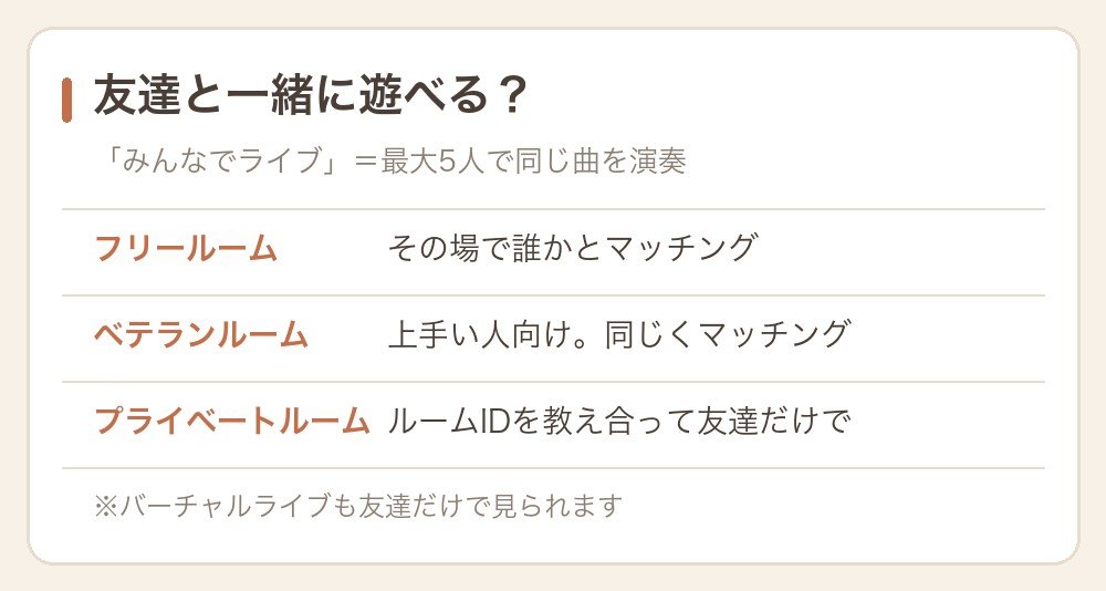プロセカで友達と一緒に遊ぶ3つの部屋の違い